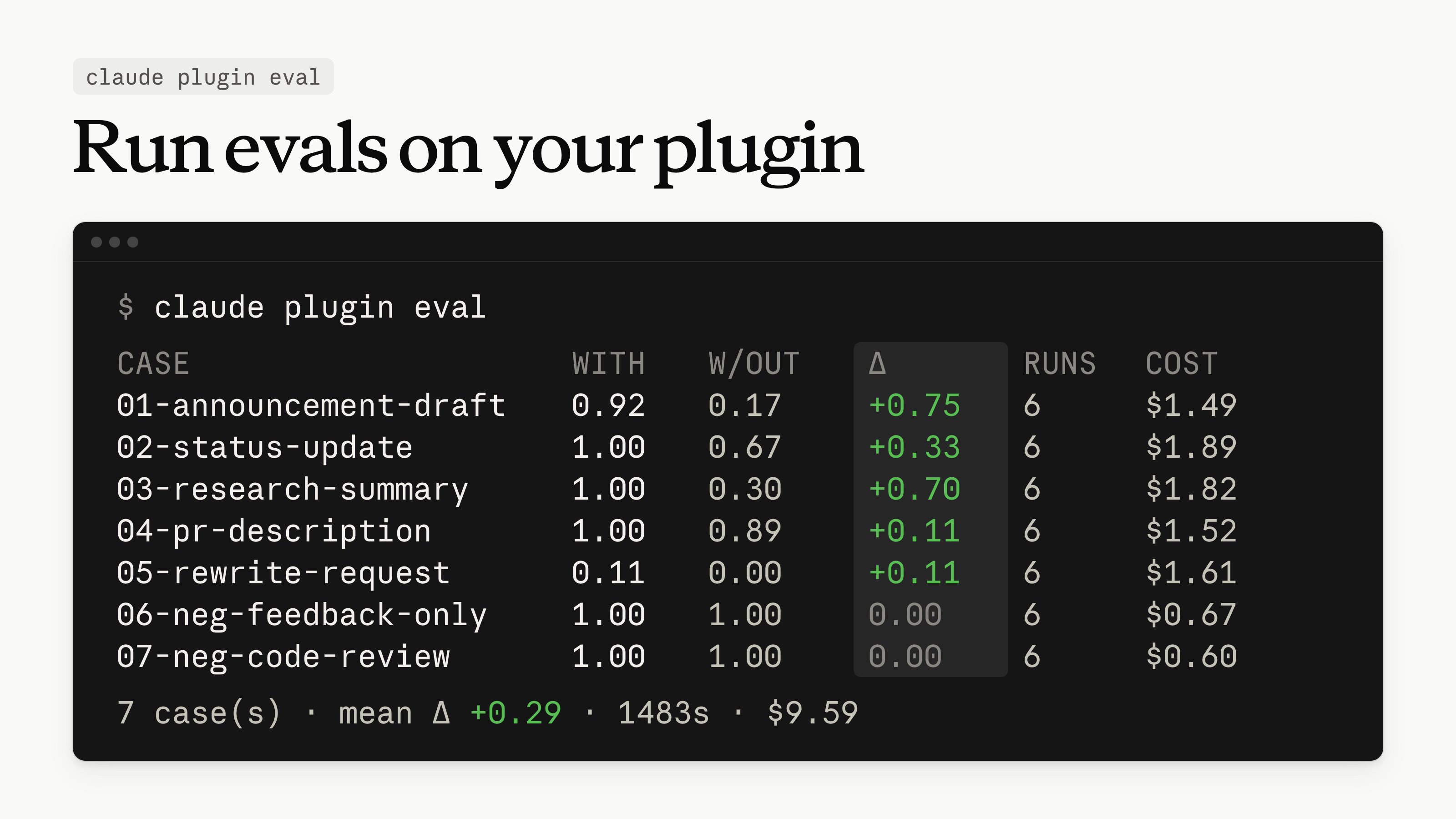 Интерфейс команды claude plugin eval
