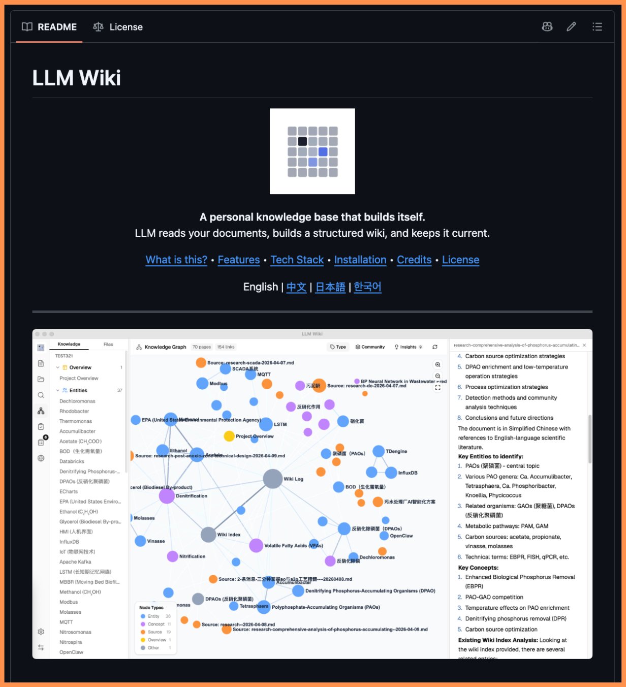 Схема архитектуры LLM Wiki